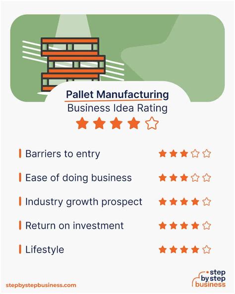 Pallet Manufacturer Business Plan